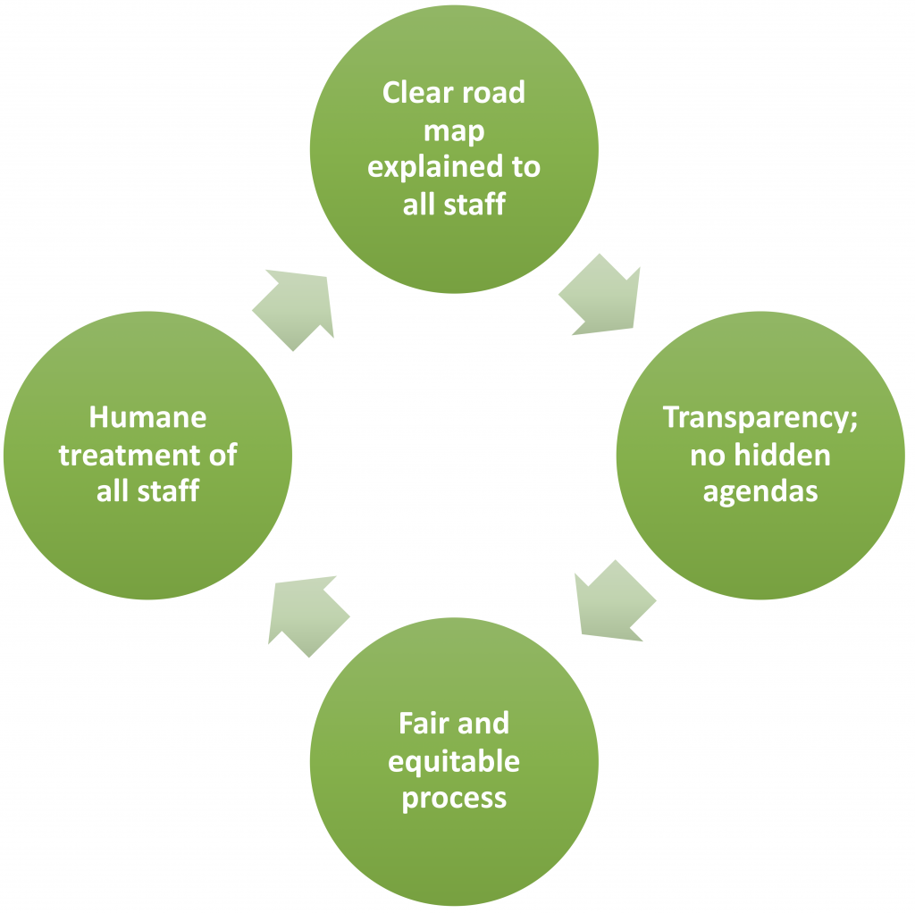 change-management-brett-nicholls-associates-chartered-certified